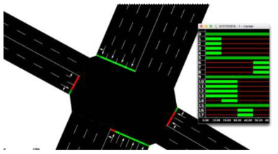 시뮬레이션 상에서 교통 신호를 적용한 강동성심병원 교차로