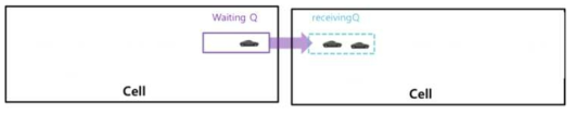 phase#2 - 이탈 조건 만족하는 차량을 다음 셀의 receivingQ로 전달