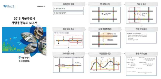 서울특별시 차량 통행 속도 보고서와 교차로 단위 링크 구간 통행 시간 산출 예시