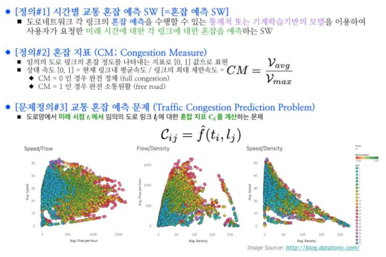 교통 혼잡 지표 정의 및 교통 혼잡 예측 문제 정의