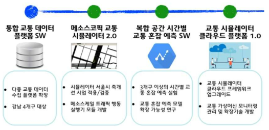 SALT 서브시스템 구성