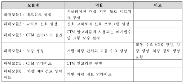 메소스케일 도심 교통 시뮬레이션 모듈 구성