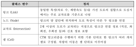 시뮬레이션 상 도로 네트워크 클래스 변수 종류 및 정의