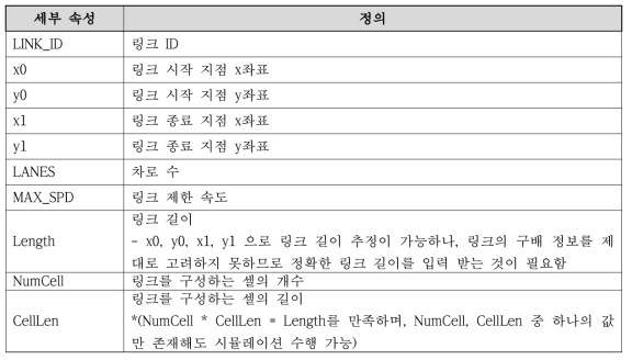 링크 세부 속성 종류 및 정의