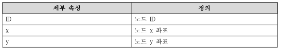 노드 세부 속성 종류 및 정의