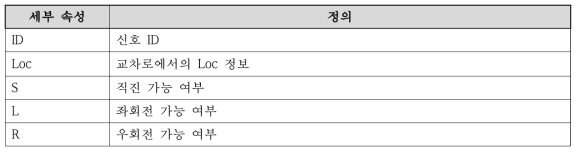 신호 형태 세부 속성 및 정의