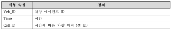 차량 궤적 세부 속성 및 정의