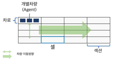 시뮬레이션 링크 구성