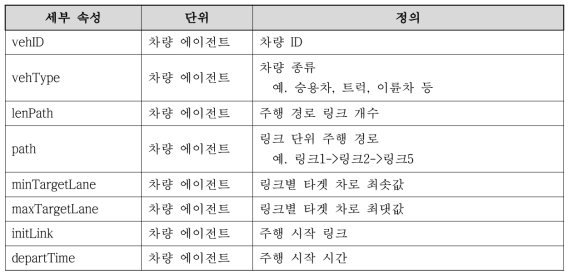 차량 수요 클래스 세부 속성 및 정의