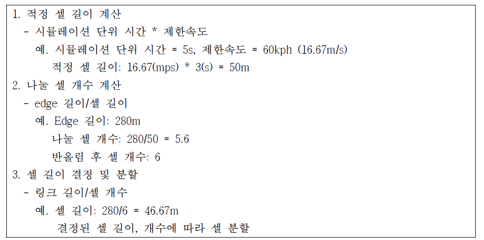 네트워크 재구성을 위한 셀 분할 알고리즘