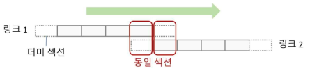 더미섹션을 추가한 링크 구조