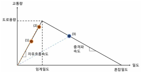 교통 기본도를 통한 셀 평균 속도 추정 방법