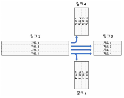 시뮬레이션 기능 구현 평가를 위한 토이 네트워크