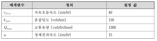 토이 네트워크 시뮬레이션 매개변수 설정 값