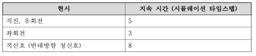 링크 1 기준에서 신호 시스템