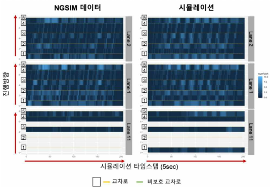 관측데이터와 시뮬레이션 결과 비교 (도로 밀도)