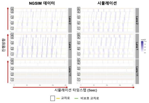 관측데이터와 시뮬레이션 결과 비교 (통행량)