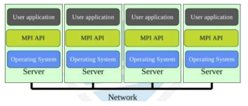 OpenMPI을 이용한 노드 간 데이터 전달 구조