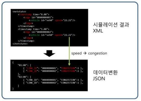 시뮬레이션 결과변환