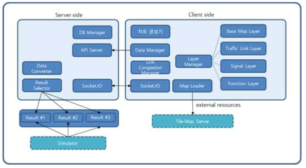 UI 프레임워크 구조