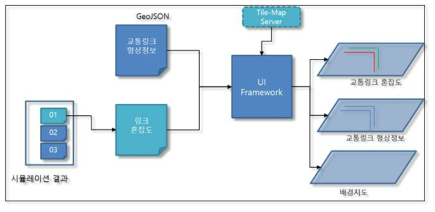 혼잡도 가시화를 위한 layer 구조