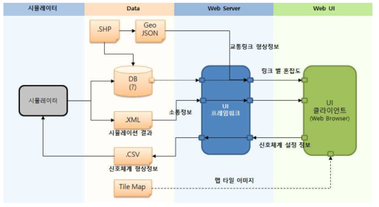 연동 인터페이스