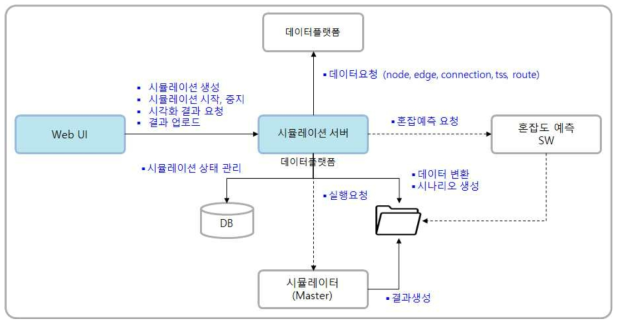 2차년도 시스템 구조