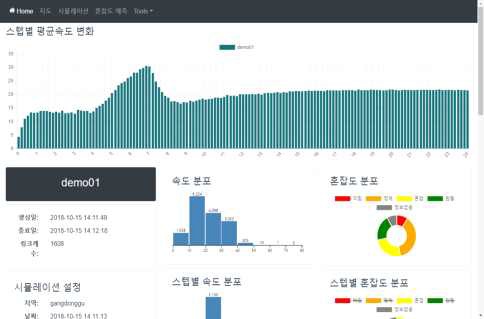 차트 기반 시각화