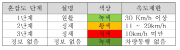 혼잡도 단계