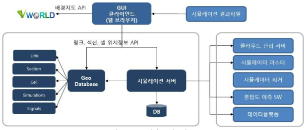 3차년도 시스템 구조