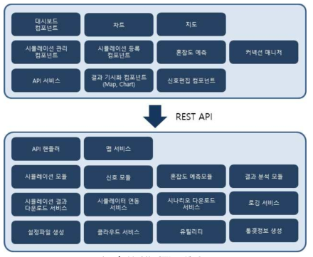 SW 모듈구조