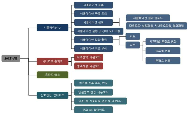 UI 기능