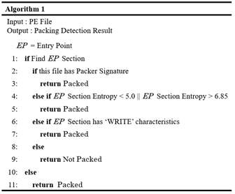 패킹 여부 탐지 알고리즘