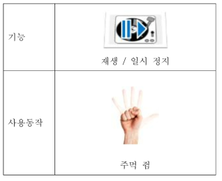 외재적 의도를 통한 기기 제어 예시