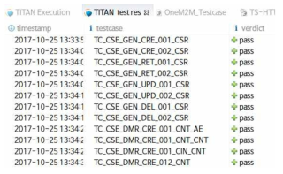 oneM2MTester 검증 결과