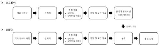 실시간 맥파 기반 사용자 내재적 감성 심리 상태(졸음) 감지 알고리즘