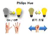 Philips Hue 제어 기능과 방법