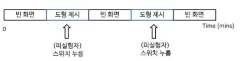 졸음 유발 실험 구성