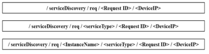 서비스 탐색을 위한 MQTT 토픽 구조