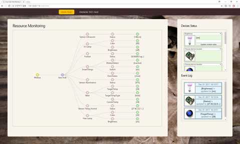웹 기반 IoT 리소스 모니터링 시스템