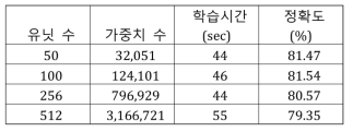 실험 결과