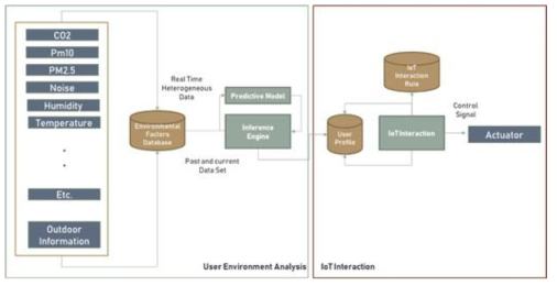 Profile Use Case Scenario