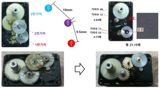 모터의 초기 토크를 줄이기 위한 기어비 설계