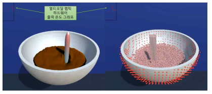 열전도/상변화 시뮬레이터와 멀티모달 햅틱 콘트롤러 통합 시나리오