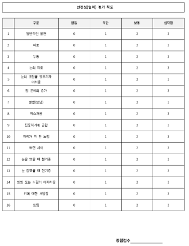 안전도(멀미) 평가 지표 및 멀미 세부 지표 메스꺼움 = [1] × 9.54 안구운동불편 = [2] × 7.58 방향감각상실 = [3] × 13.92 종합 점수 = ([1] + [2] + [3]) × 3.74 * Stanney, K., Mourant, R. R., Kennedy, R. S. (1988). Human factors issues in virtual environments: A review of the literature. Presence, 7(4), 327-351