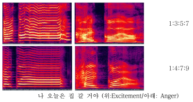 동사 발화시의 포먼트 발생 Spectrogram