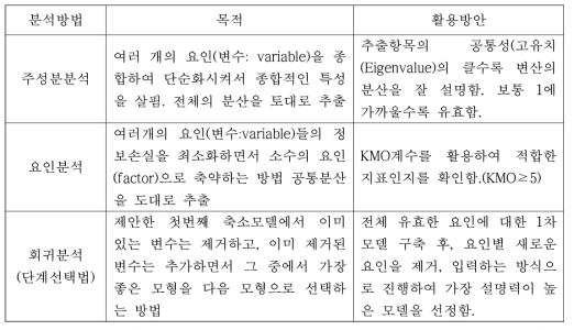 통계분석에 대한 기존연구 조사 및 활용방안