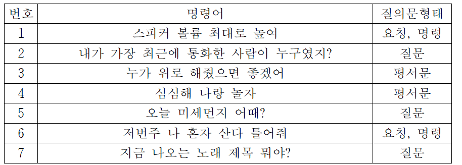 AI 스피커 명령어 예시