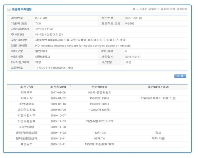 PG 802 맞춤형 방송 표준과제 현황