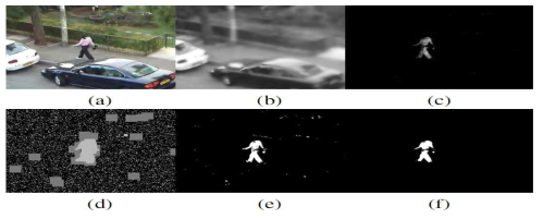 Foreground probability 기반 샘플링을 이용한 전경 검출(입력 영상, 배경 모델, foreground probability map, sampling map, initial foreground, final foreground)